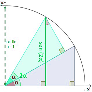 Sine of the double angle