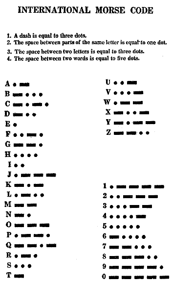 Morse alphabet