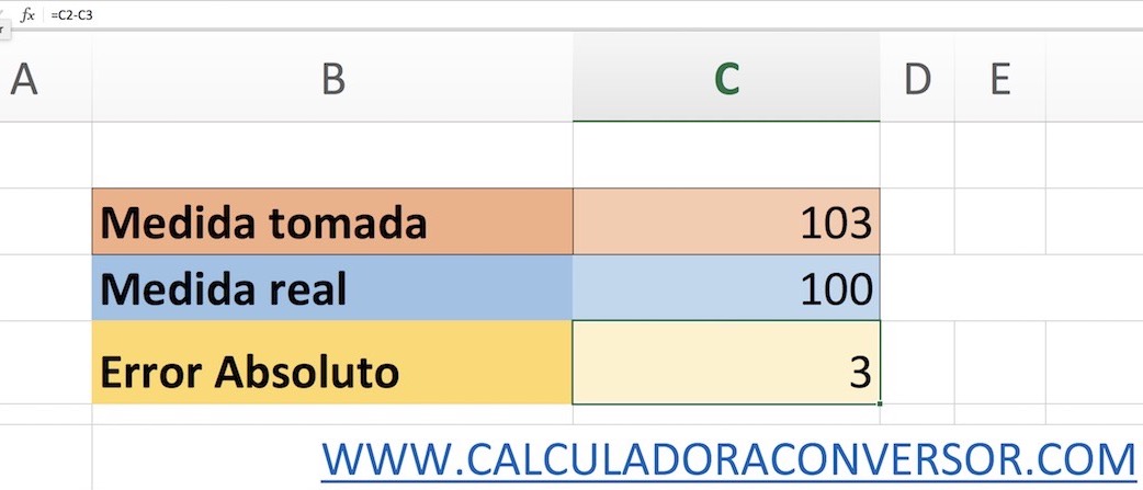 Error absoluto Excel