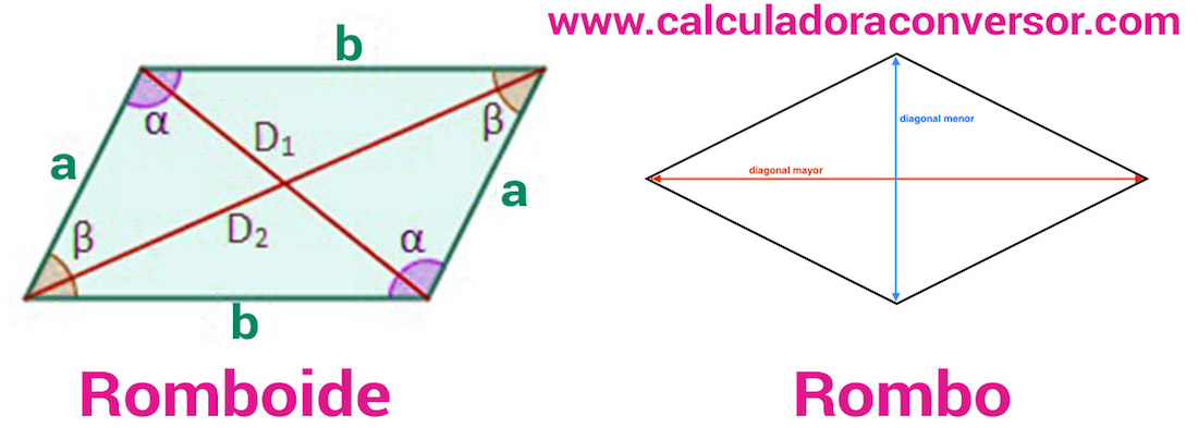 Rhombus and rhomboid