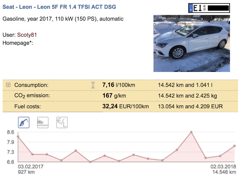 Consumo real de gasolina de un Seat Leon