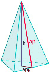 Apotema de una pirámide