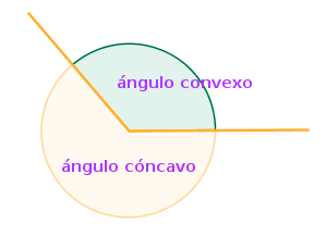 Concave and convex angles