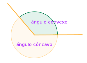 Ángulo Cóncavo y convexo