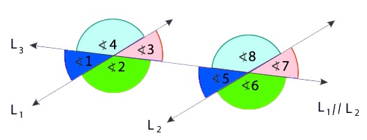 ángulos correspondientes