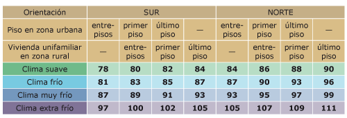 Vivienda sin aislamiento térmico